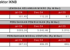 OJK Tasikmalaya Menilai IJK di Wilayah Tasik Stabil dan Terjaga